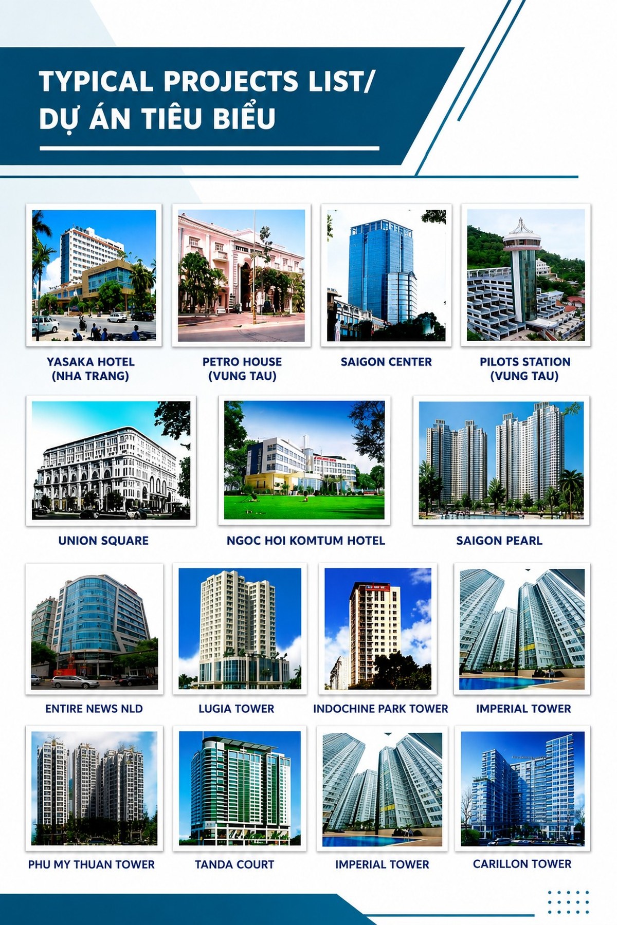 Các dự án nhà xưởng và cao ốc tiêu biểu